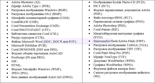 Поддерживаемые форматы файлов в CorelDRAW