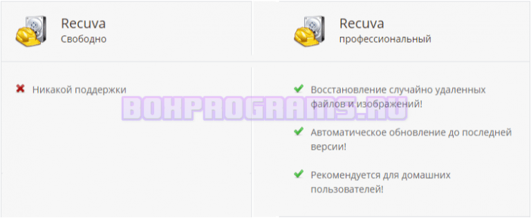 Восстановление истории браузера recuva