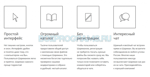 Функции программы Шареман на русском