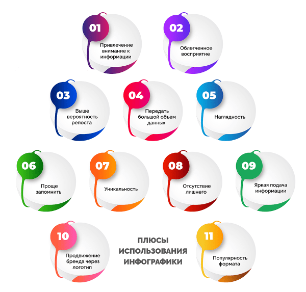 плюсы использования инфографики примеры